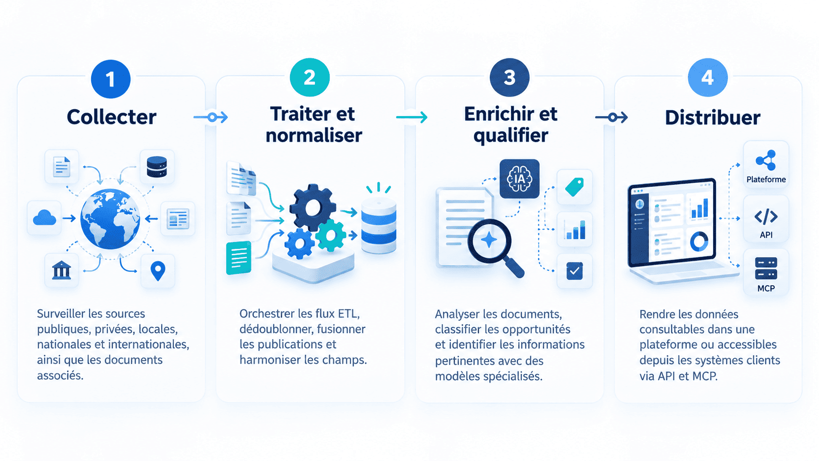 Processus de données en quatre étapes (1).png